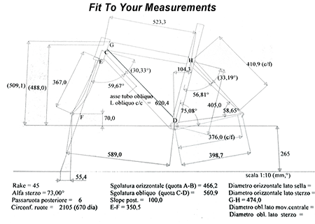 Fit to your measurements