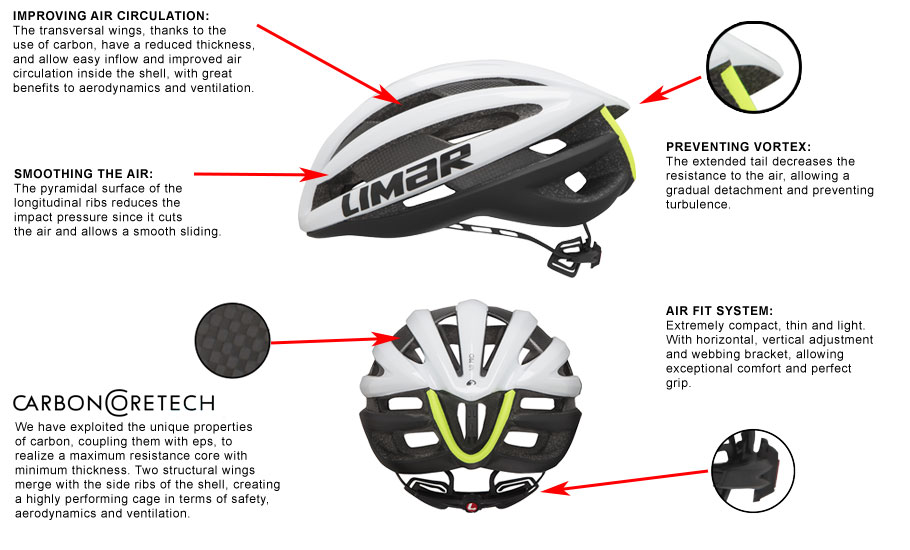 Air Helmets Tech