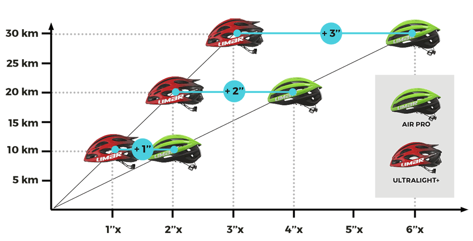 Helmet comparison