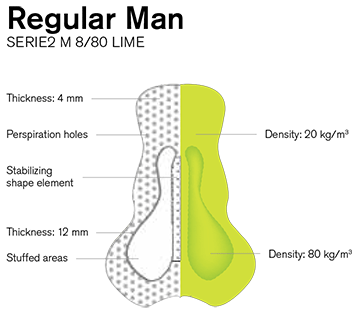 Regular Man Pad
