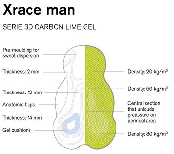 Xrace Man Pad