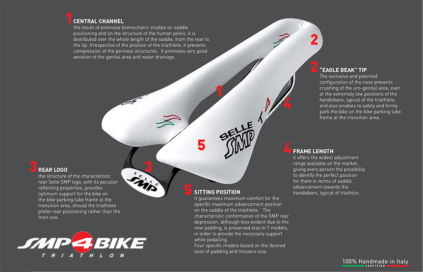 Selle SMP Triathlon Saddles Design Features